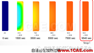 自由鍛模擬什么？DEFORM帶給你驚喜Deform仿真分析圖片3