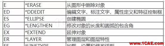 【AutoCAD教程】提高CAD操作效率 還得左右手并用AutoCAD分析圖片5