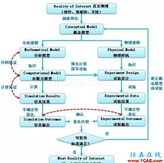 有限元分析：究竟什么是好網(wǎng)格？ansys結(jié)果圖片7