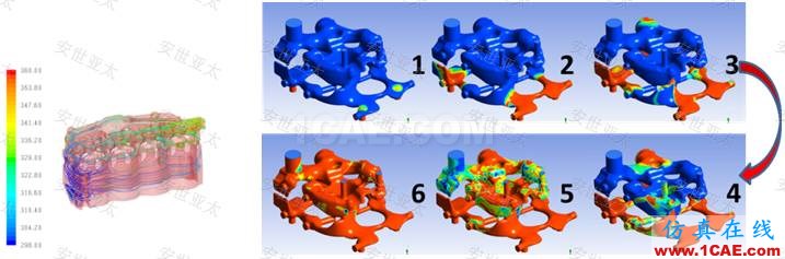 行業(yè)應(yīng)用 | CAE仿真技術(shù)在內(nèi)燃機(jī)設(shè)計(jì)中的應(yīng)用簡(jiǎn)介ansys分析圖片8