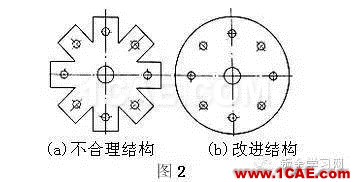 最全的鈑金件結(jié)構(gòu)設(shè)計(jì)準(zhǔn)則，要收藏轉(zhuǎn)發(fā)呦?。olidworks simulation培訓(xùn)教程圖片2