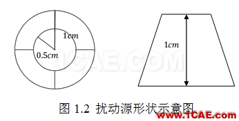 COMSOL仿真大賽來(lái)看看-仿真案例欣賞2ansys培訓(xùn)課程圖片22