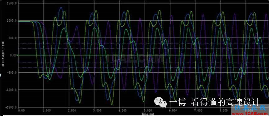 【往期回顧】DDR3系列之時(shí)鐘信號(hào)的差分電容【轉(zhuǎn)發(fā)】HFSS圖片9