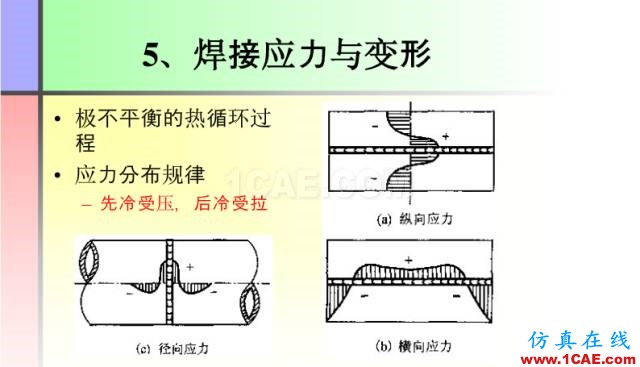 100張PPT，講述大學四年的焊接工藝知識，讓你秒變專家機械設計技術圖片10