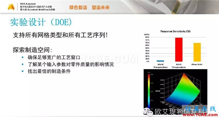 Moldflow 重大福利 快來領?。。?！ 高分論壇演講PPT之一moldflow分析圖片12