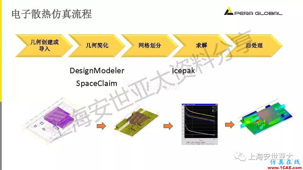 技術(shù)分享 | 電子系統(tǒng)散熱設(shè)計分析與優(yōu)化icepak學習資料圖片13