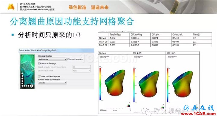 Moldflow 重大福利 快來(lái)領(lǐng)取?。。?高峰論壇演講PPT之五moldflow培訓(xùn)課程圖片18