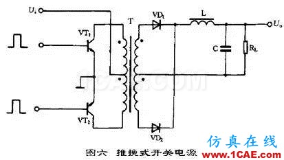 開(kāi)關(guān)電源工作原理及電路圖HFSS培訓(xùn)課程圖片6