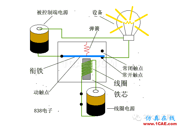 高手教你玩?zhèn)鞲衅飨盗兄^電器的使用ADS電磁技術(shù)圖片5