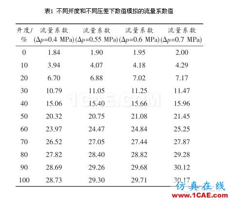 【專業(yè)解讀】不同壓降下調(diào)節(jié)閥流量系數(shù)的分析ansys分析圖片6