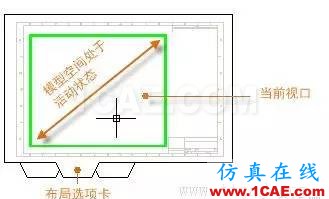 AutoCAD2016基礎(chǔ)應(yīng)用；布局AutoCAD分析案例圖片6