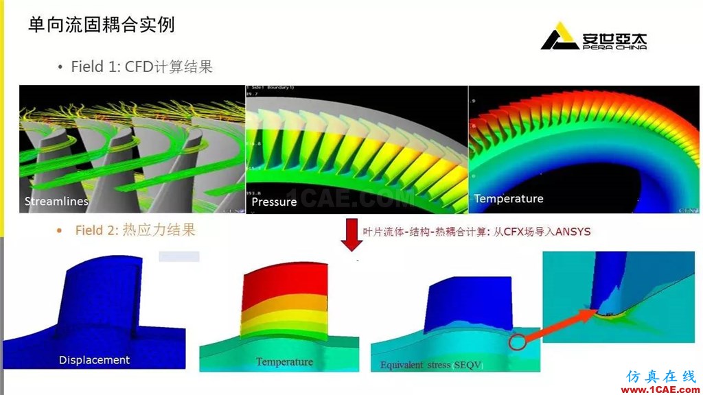 應用 | ANSYS CFD燃氣輪機行業(yè)方案fluent培訓的效果圖片22