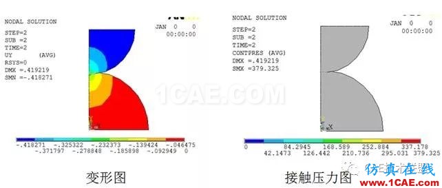 關(guān)于非線性-溫度場(chǎng)分析ansys分析案例圖片7