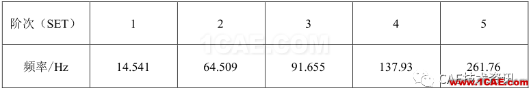 【技術篇】機翼模型的振動模態(tài)分析ansys培訓課程圖片11