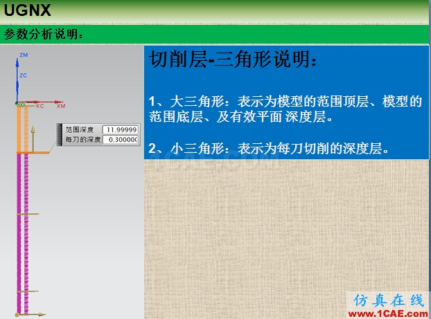 優(yōu)勝UGNX編程參數(shù)之切削層ug設(shè)計(jì)圖片6