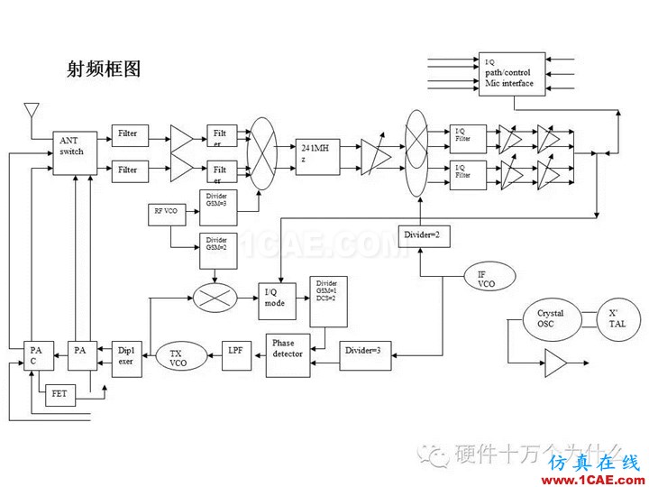 手機(jī)天線測(cè)試的主要參數(shù)與測(cè)試方法(以GSM為例)HFSS培訓(xùn)課程圖片7