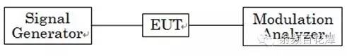 對講機(jī)產(chǎn)品FCC認(rèn)證中的常見項(xiàng)目解讀ADS電磁學(xué)習(xí)資料圖片12