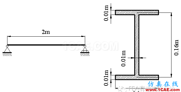 技術(shù) | ANSYS APDL參數(shù)化有限元分析技術(shù)ansys workbanch圖片5