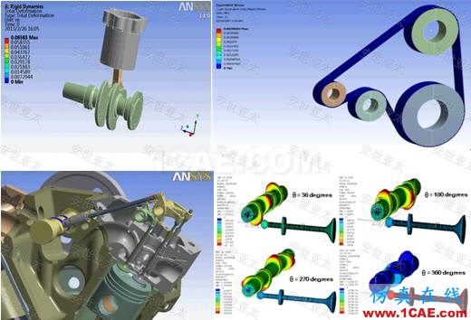 應用 | CAE仿真技術在內燃機設計中的應用ansys workbanch圖片3