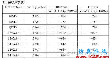 常見的WIFI射頻測(cè)試指標(biāo)HFSS仿真分析圖片9