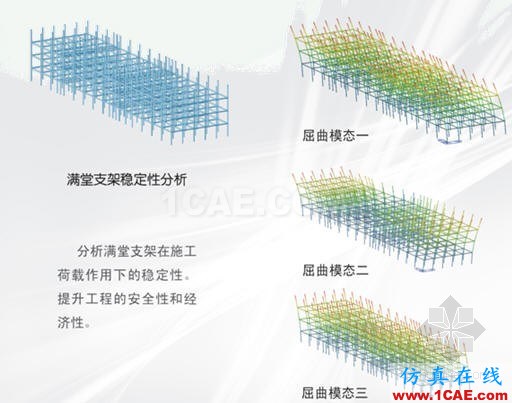 Midas Civil建筑有限元分析培訓Midas Civil分析案例圖片3