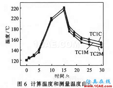 ADC12壓鑄過程的溫度場數(shù)值模擬與 工藝參數(shù)的優(yōu)化ansys分析案例圖片12