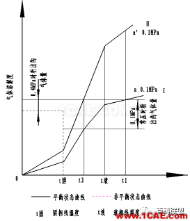 熔模石膏型真空加壓鑄造技術(shù) 在大型復(fù)雜薄壁艙體鑄件上的應(yīng)用ansys培訓(xùn)課程圖片7