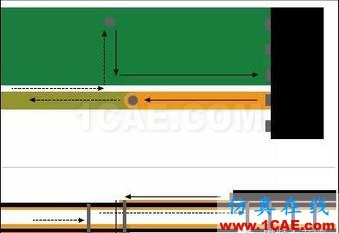 德州儀器工程師：降低RF電路寄生信號的八個設計規(guī)則ansys hfss圖片2