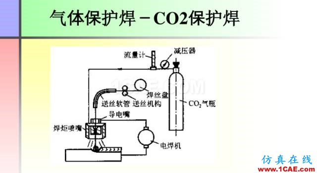 100張PPT，講述大學四年的焊接工藝知識，讓你秒變專家機械設計圖片27