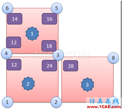 WORKBENCH后處理中各種應(yīng)力結(jié)果的詳細(xì)說明ansys培訓(xùn)課程圖片3