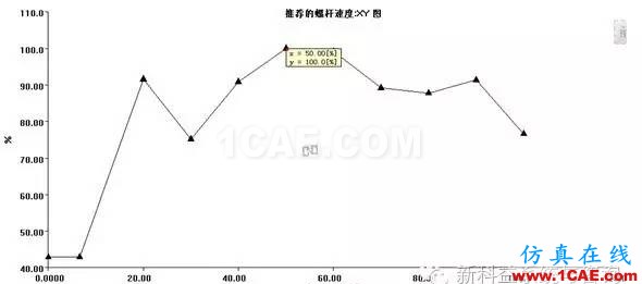 【干貨分享】Moldflow應(yīng)用常見(jiàn)問(wèn)題解答系列之四moldflow培訓(xùn)的效果圖片4