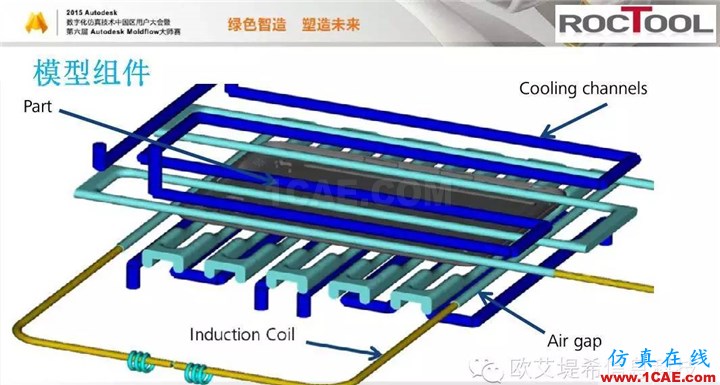 Moldflow 重大福利 快來(lái)領(lǐng)?。。。?高峰論壇演講PPT之六moldflow仿真分析圖片17