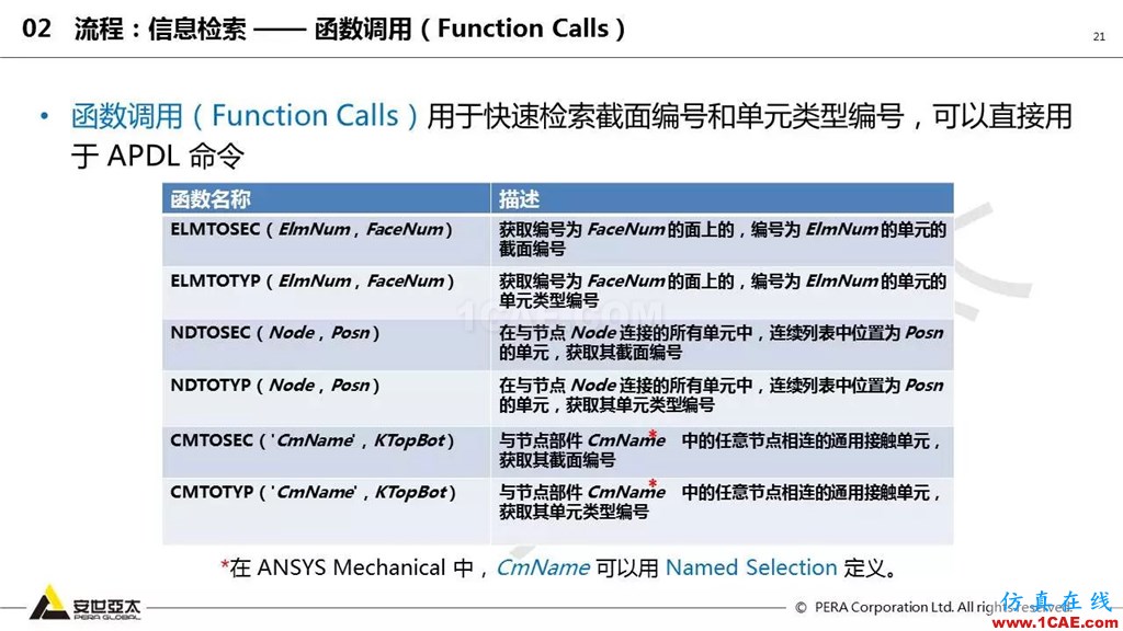 ansys General Contact在接觸定義中的運用（44頁PPT+視頻）ansys workbanch圖片21