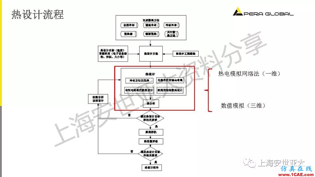 技術(shù)分享 | 電子系統(tǒng)散熱設(shè)計分析與優(yōu)化icepak學習資料圖片8