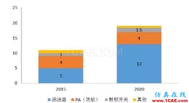 從通信到智能汽車等，細解射頻技術(shù)如何助推熱門行業(yè)發(fā)展HFSS仿真分析圖片3