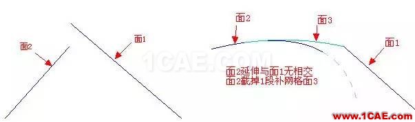 UG破面修補(bǔ)的技巧ug模具設(shè)計(jì)技術(shù)圖片13