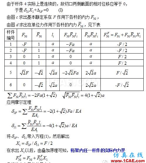 [原創(chuàng)]桁架超靜定問(wèn)題(力法)ANSYS分析ansys培訓(xùn)的效果圖片2