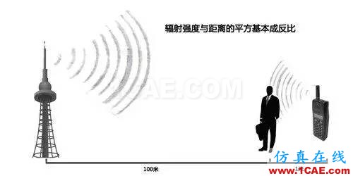 【無(wú)線(xiàn)電科普知識(shí)】手機(jī)與移動(dòng)基站天線(xiàn)的電磁輻射強(qiáng)度哪個(gè)對(duì)人的影響大？HFSS仿真分析圖片2