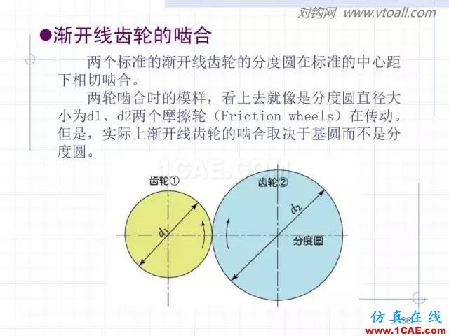 齒輪齒條的基本知識與應(yīng)用！115頁ppt值得細(xì)看！機(jī)械設(shè)計圖例圖片36