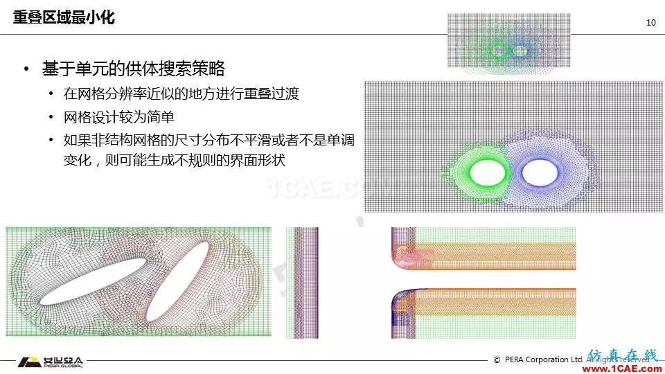 Fluent嵌套網(wǎng)格技術(shù)應(yīng)用詳解fluent培訓(xùn)的效果圖片10