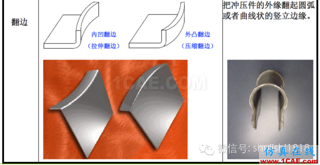 「沖壓基礎(chǔ)知識(shí)普及」最全的沖壓工藝與產(chǎn)品設(shè)計(jì)資料（視頻）~ansys培訓(xùn)課程圖片11