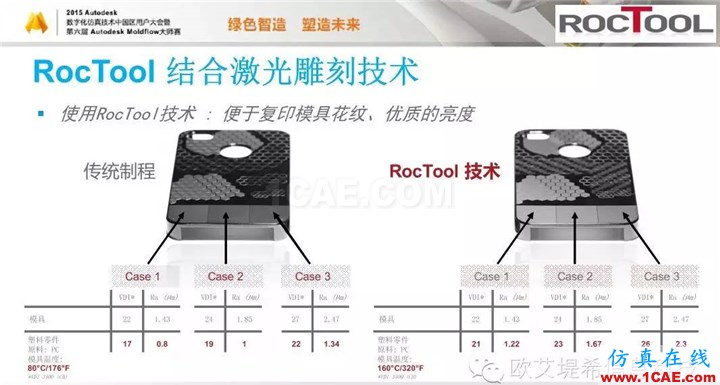 Moldflow 重大福利 快來(lái)領(lǐng)?。。?！ 高峰論壇演講PPT之六moldflow分析案例圖片34