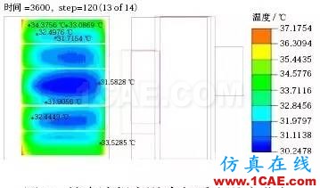 應(yīng)用 Icepak分析某純電動(dòng)轎車電池組熱管理系統(tǒng)ansys結(jié)果圖片9