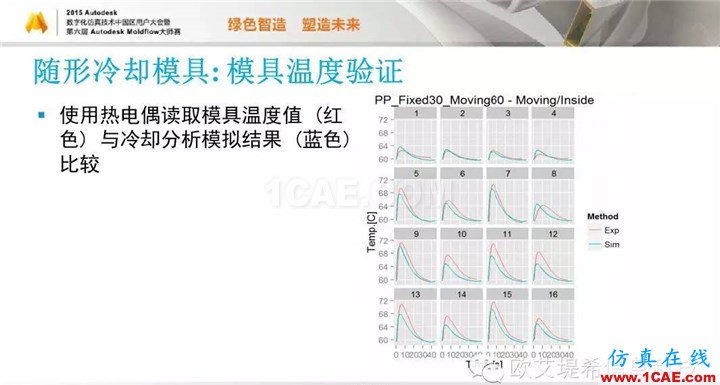 Moldflow 重大福利 快來(lái)領(lǐng)取?。?！ 高峰論壇演講PPT之五moldflow注塑分析圖片45