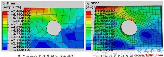 ABAQUS子模型分析介紹與實例展示abaqus有限元資料圖片7