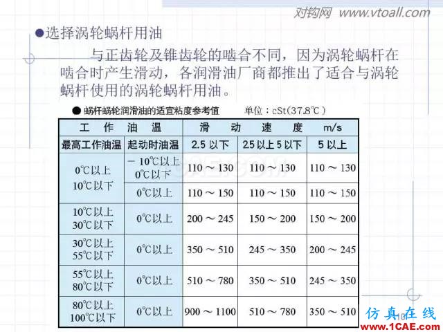 齒輪齒條的基本知識與應(yīng)用！115頁ppt值得細(xì)看！機(jī)械設(shè)計技術(shù)圖片110