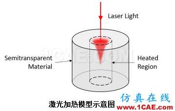 COMSOL仿真大賽來(lái)看看-仿真案例欣賞2ansys workbanch圖片25