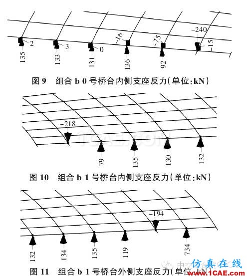 【技術(shù)文獻(xiàn)】某公路小半徑曲線梁橋設(shè)計(jì)分析Midas Civil分析圖片6