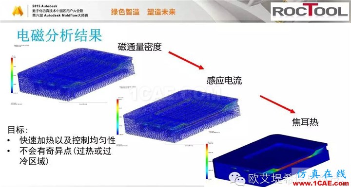 Moldflow 重大福利 快來(lái)領(lǐng)?。。?！ 高峰論壇演講PPT之六moldflow結(jié)果圖片20