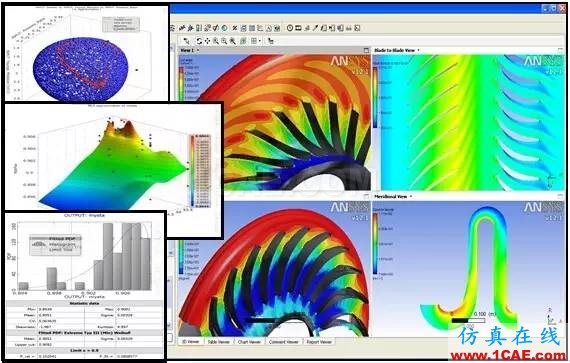 OptiSLang多目標(biāo)/多學(xué)科/穩(wěn)健性/可靠性分析與優(yōu)化ansys workbanch圖片7